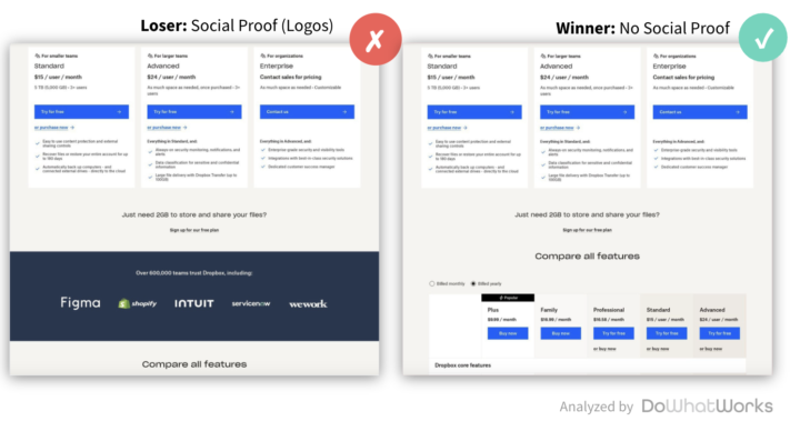 Why do logo bars lose on pricing pages?