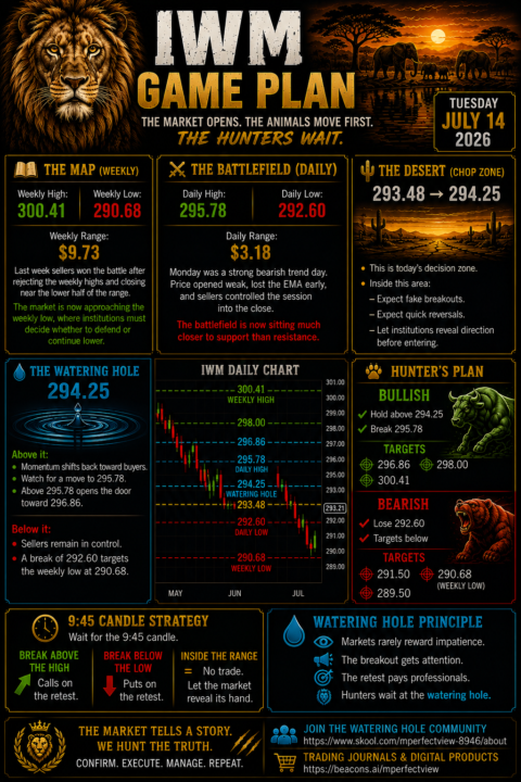 IWM daily game plan 