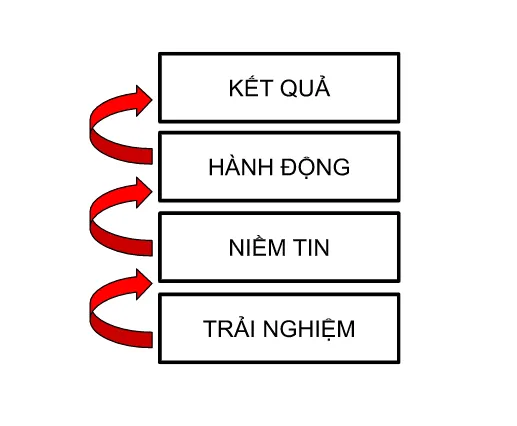 Bạn có nhớ cảm giác tuyệt vời khi tham gia một cộng đồng mà mọi người đều hỗ trợ và động viên nhau không?