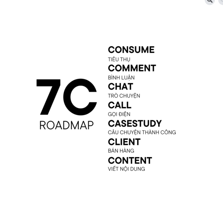 Thất bại đầu tiên nhưng rất đáng nhớ sau 19 ngày đầu tiên làm cộng đồng có phí