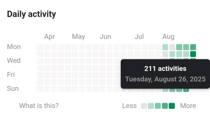 HEATMAP => Chỉ số quan trọng bậc nhất để nâng chất cộng đồng 