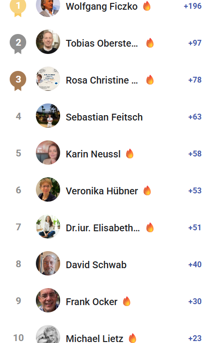 🔥Summa Summarum Woche 16/2026🔥