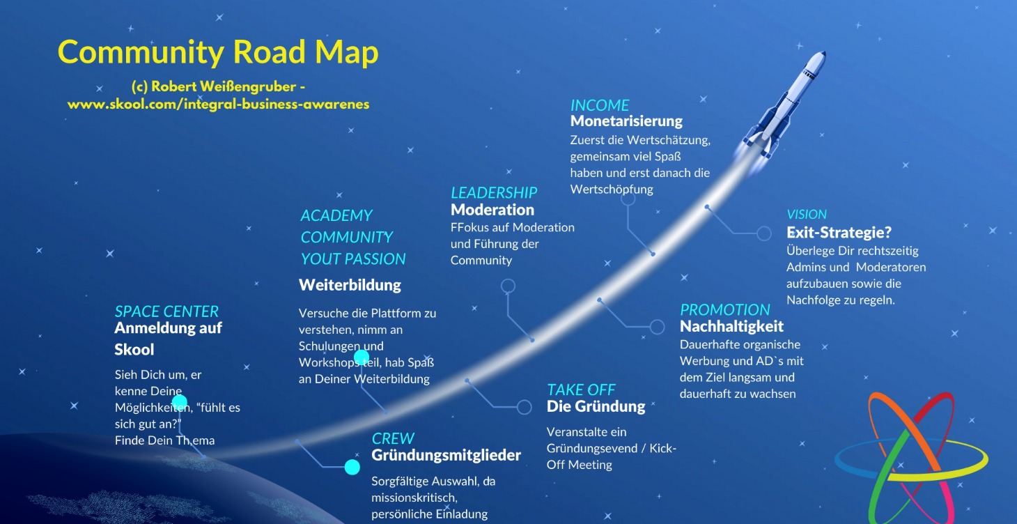 Deine Community Roadmap