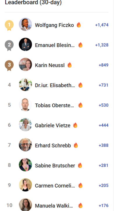 Leaderboard September 2025 Herzliche Gratulation!