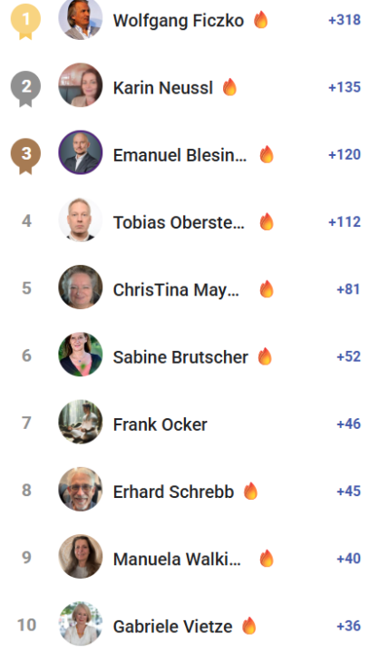 🔥Summa Summarum Woche 43/2025🔥Produktive Winterzeit🍀
