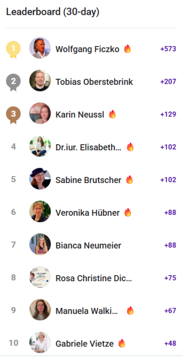 🥳 Leaderboard Mai 2026 Herzliche Gratulation! 🥳