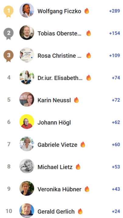 🔥Summa Summarum Woche 9/2026🔥 Welcome Spring 🚀