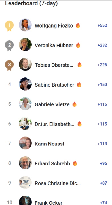 🔥Summa Summarum Woche 1/2026🔥 Great Start 🚀