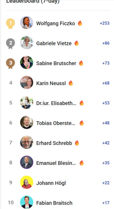 🔥Summa Summarum Woche 45/2025🔥Happy Sunday 🍀