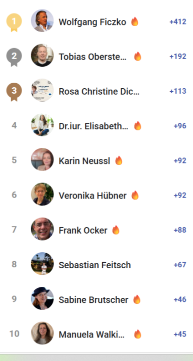 🥳 Leaderboard April 2026 Herzliche Gratulation! 🥳