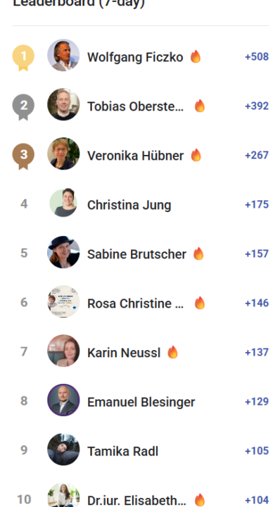 🔥Summa Summarum Woche 4/2026🔥 Kurze Rast vor dem Gipfelsieg 🚀