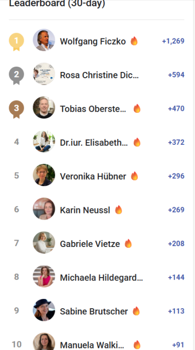 🥳 Leaderboard März 2026 Herzliche Gratulation! 🥳