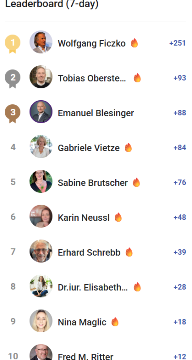 🔥Summa Summarum Woche 49/2025🔥Einen schönen 2. Advent 🕯️🕯️