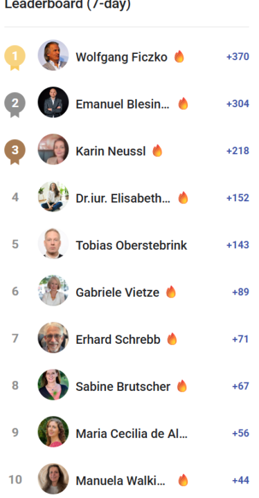 🔥Summa Sumarum Woche 38/2025🔥Top Secret!