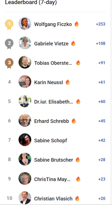 🔥Summa Summarum Woche 48/2025🔥Einen schönen 1. Advent 🕯️