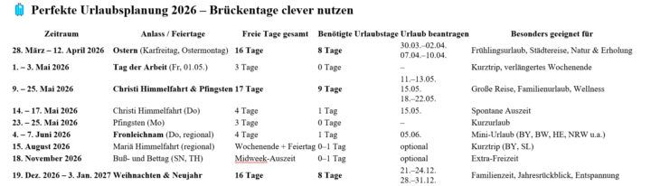 🌴🏖️ Urlaubs-Hack für 2026 🌴🏖️