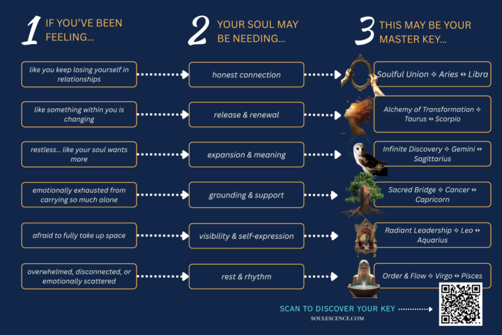 Which Master Key emotionally resonates most for you right now?
