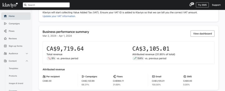 31% of total revenue from emails