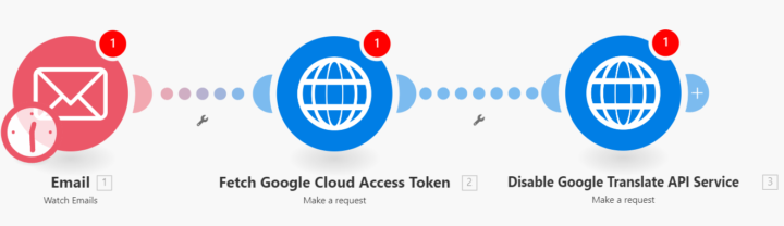 Automate Disabling Services to Stay on Budget