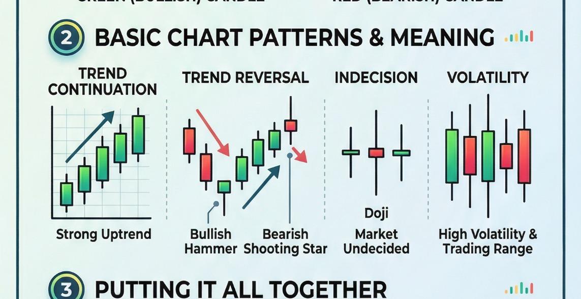 How to read candlestick chart ?