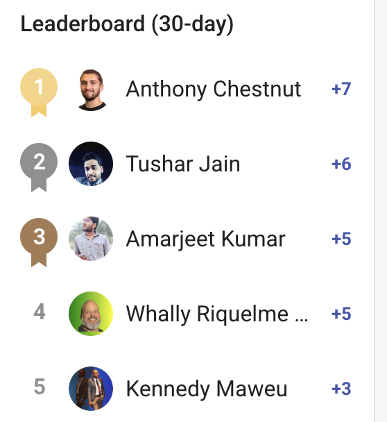 🌟 Leaderboard Shoutout – Top 5 Contributors of the Month!