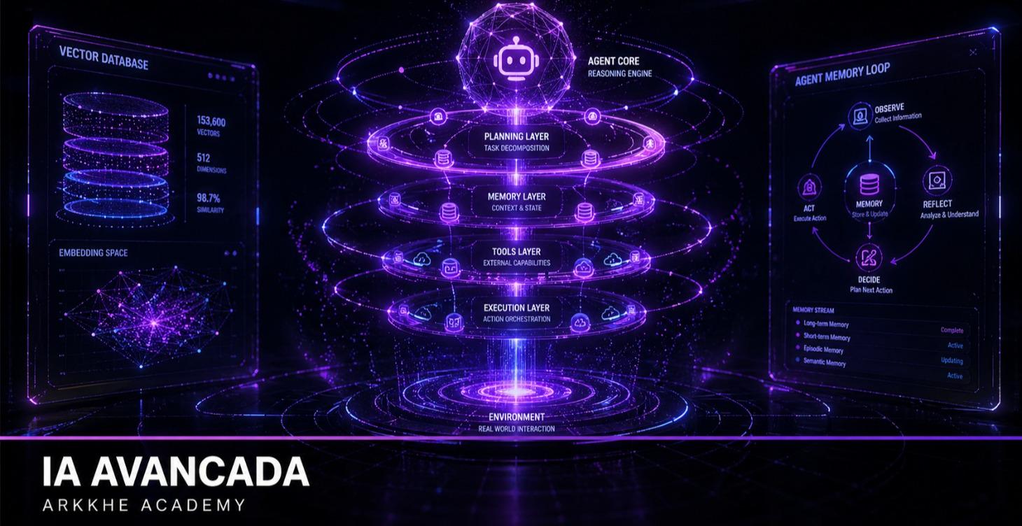 🔮 IA Avançada