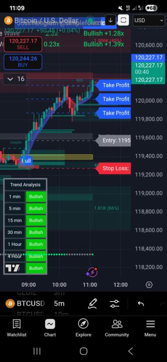 Btc