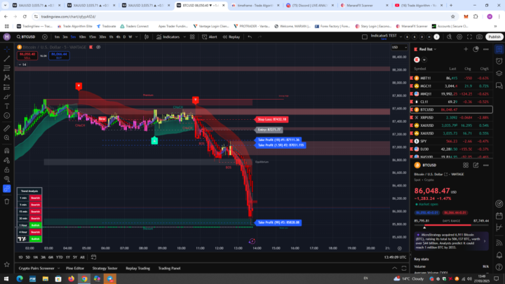 💹BTC TODAY 5M TIME FRAME🚨