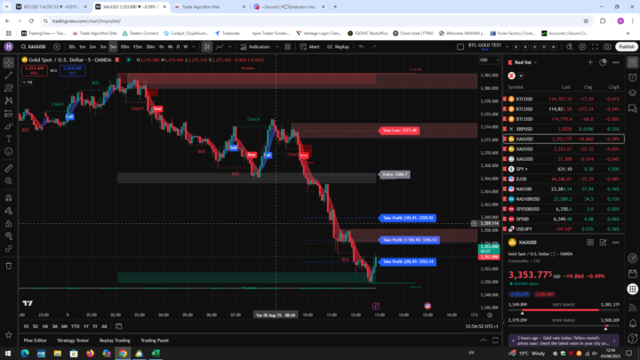 GOLD Tradealgo PRO+Fundedalgo PRO