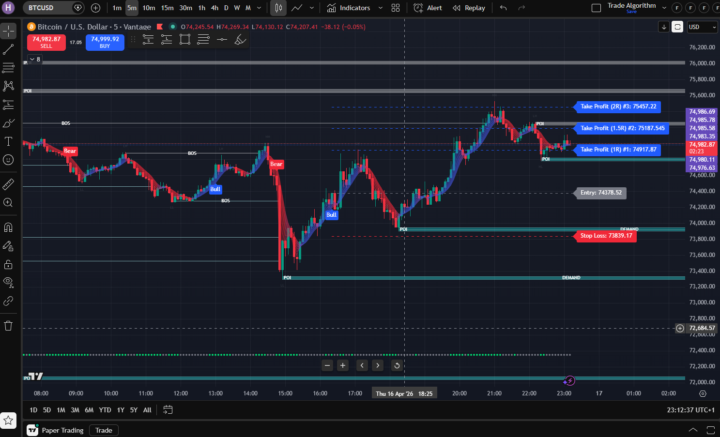BTC Thursday
