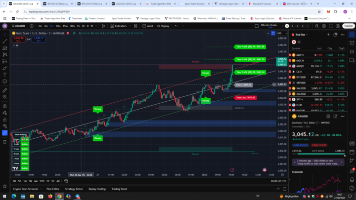 GOLD and Fundedalgo PRO indicator+Tradealgo PRO