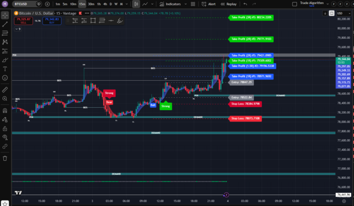 BTC Sunday