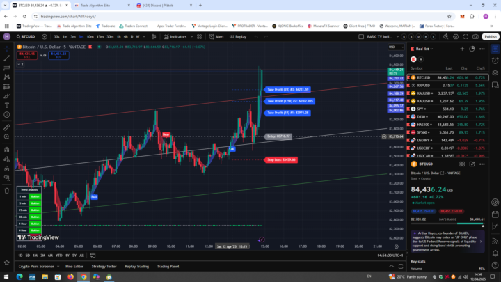 Saturday BTC is Great again.