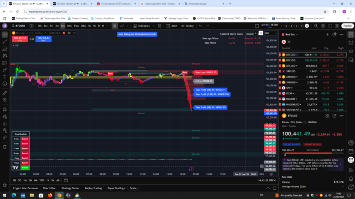 BTC