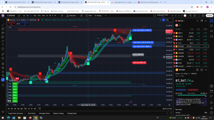 BTC this mornning 3:10am