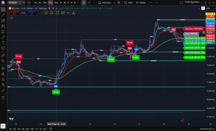 BTC