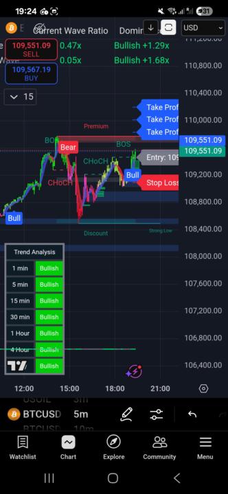 Btc Scalping Tradealgo Pro+Fundedalgo Pro 