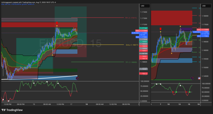 what are you in right now 