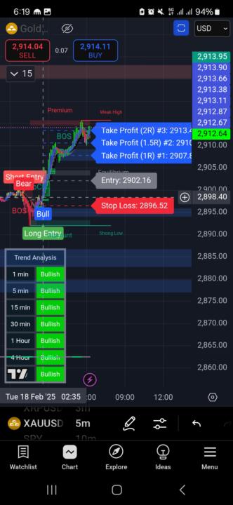 If you would like to know more about Elite group, you can ask me .Gold and BTC setup 