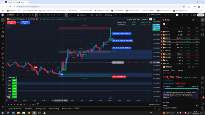 BTC