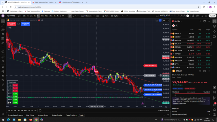 BTC