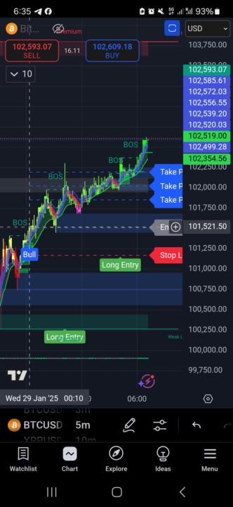 Btc Tradealgo Pro+confirmation indicators 