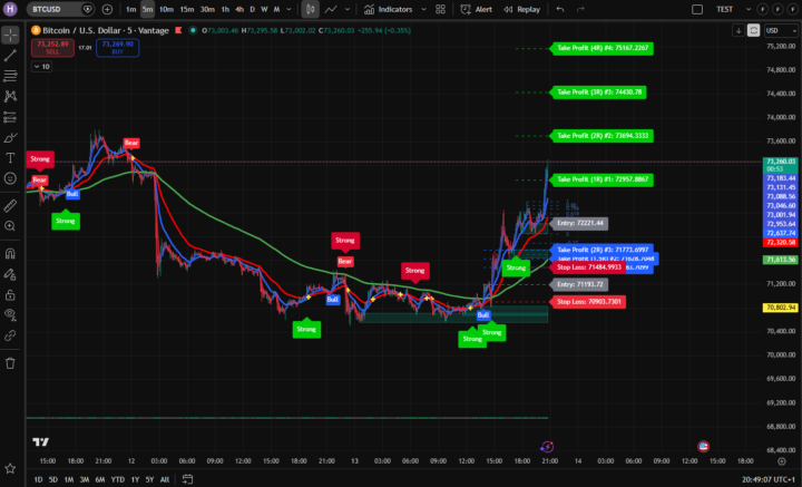 BTC Monday 