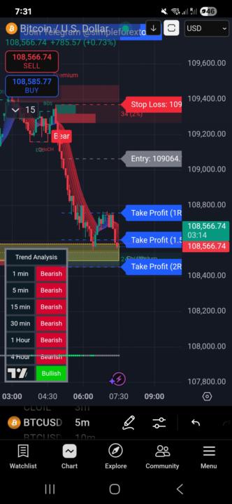 Btc Sunday