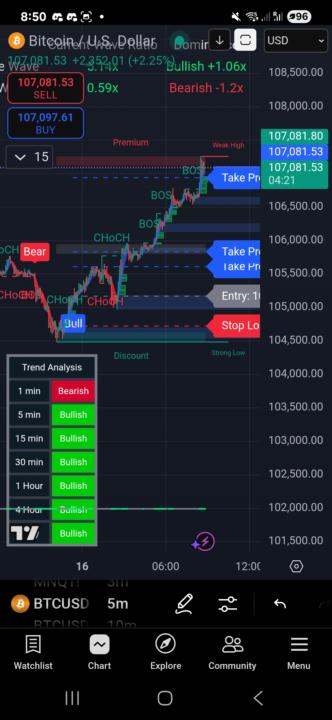 Btc my scalping today Tradealgo Pro and Fundedalgo Pro 