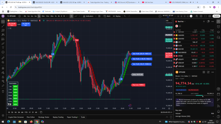 BTC and NAS100
