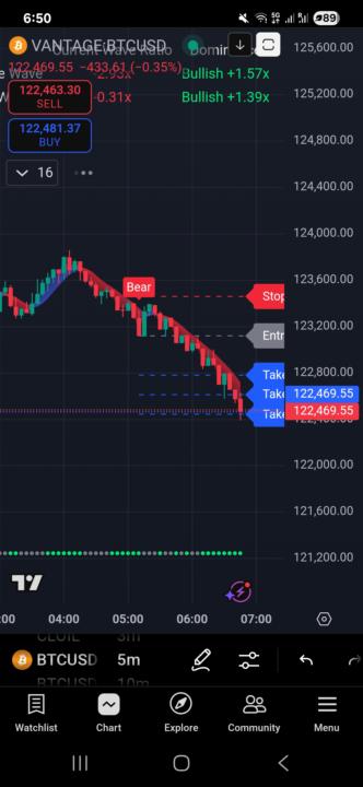 Btc early morning 