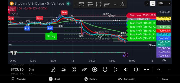 Sunday BTC