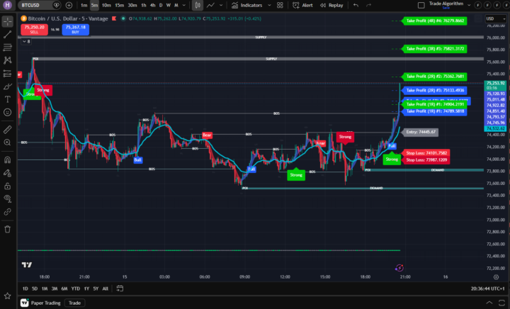 BTC