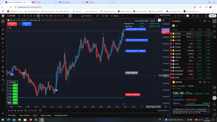 BTC
